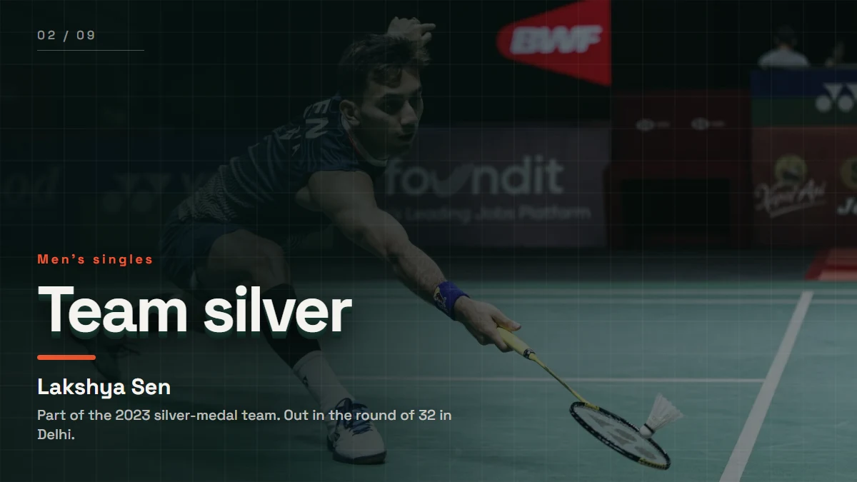 Lakshya Sen, part of India’s silver-medal men’s team at Hangzhou 2023.