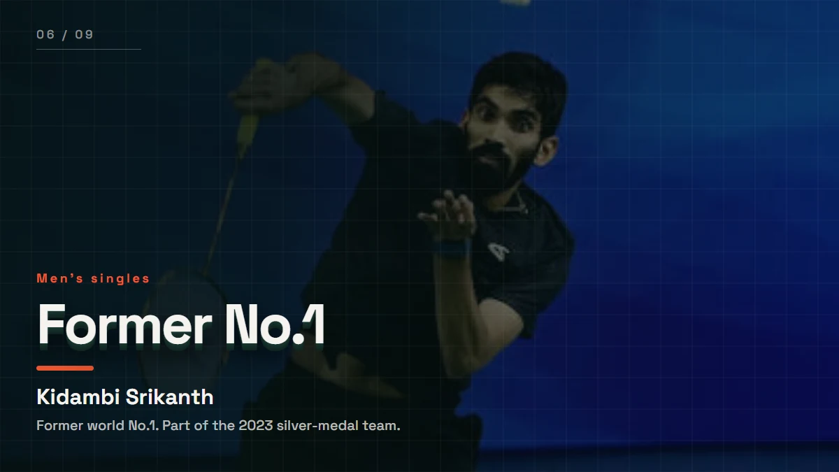 Kidambi Srikanth, former world number one and part of India’s 2023 silver-medal team.