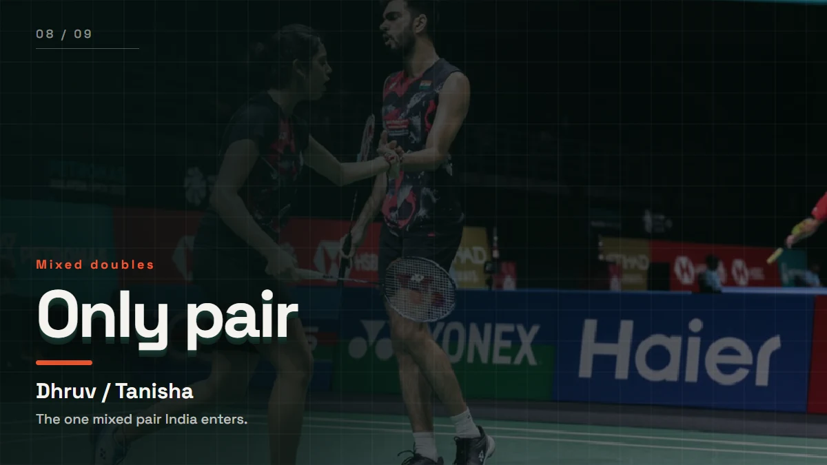 Dhruv Kapila and Tanisha Crasto, the only mixed doubles pair India enters.