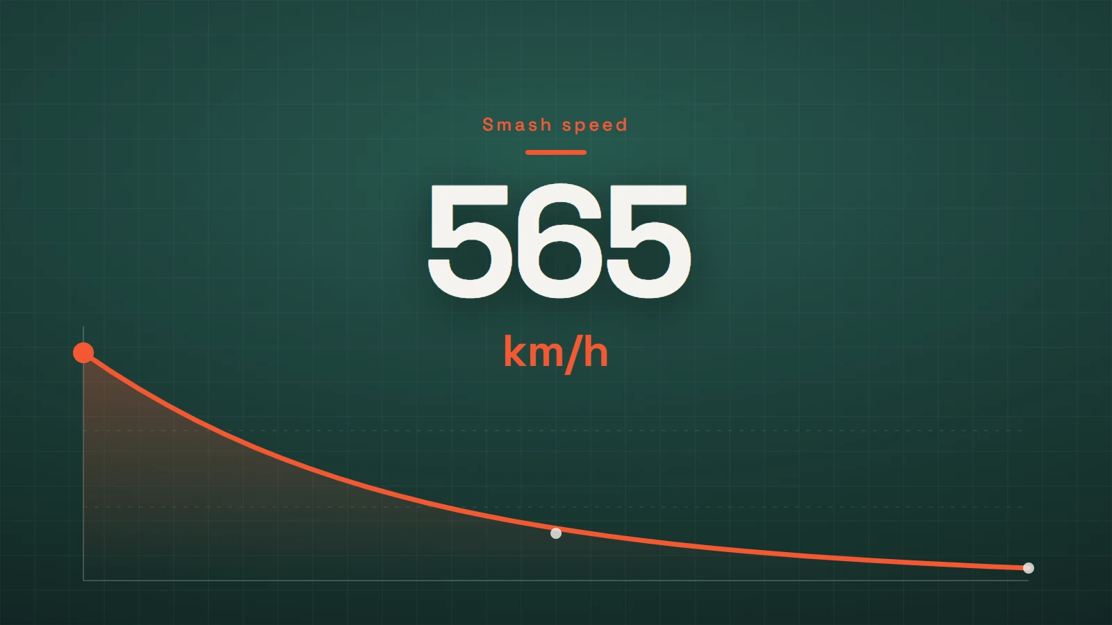 565 km/h: How Badminton Smash Speed Is Actually Measured — And What Yours Really Hits