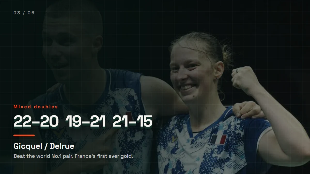 Mixed doubles champions Thom Gicquel and Delphine Delrue, who beat the world number one pair 22-20, 19-21, 21-15 for France’s first ever gold.