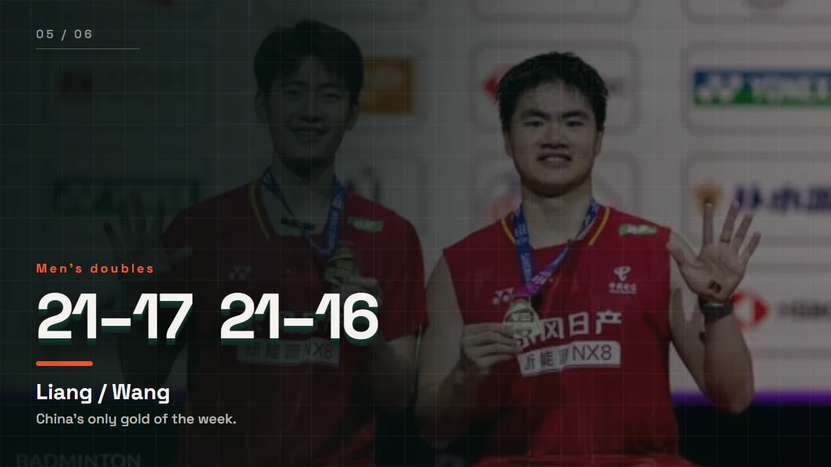 Men’s doubles champions Liang Weikeng and Wang Chang, China’s only gold of the week.
